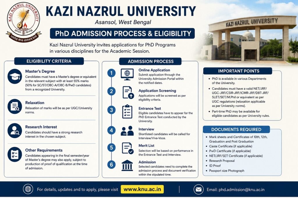 Kazi Nazrul University PhD Admission Process and Eligibility Criteria Infographic