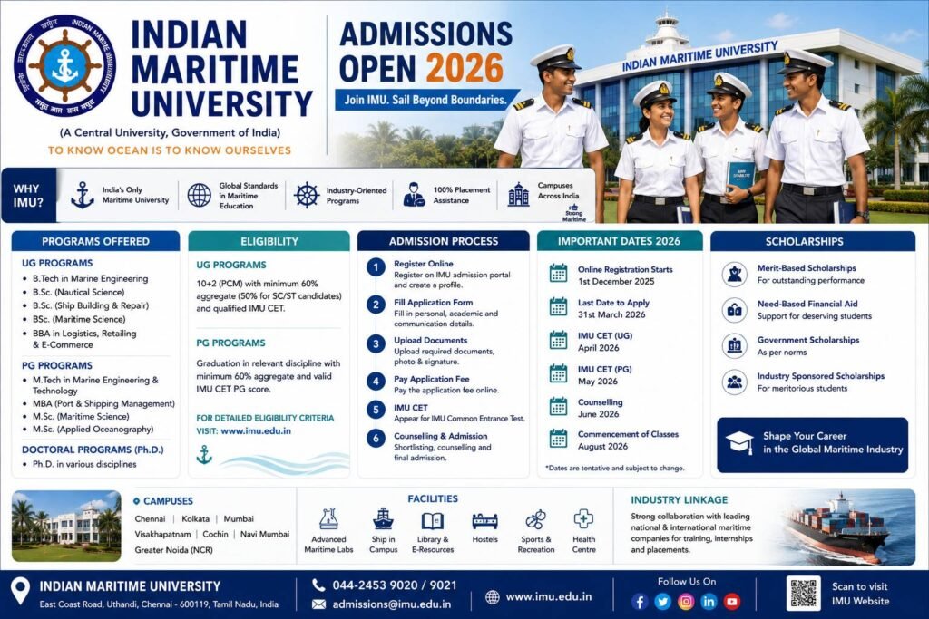 Indian Maritime University Admission 2026 complete guide banner featuring the IMU campus, maritime cadets, eligibility criteria, admission process, IMU CET details, scholarships and important admission dates.