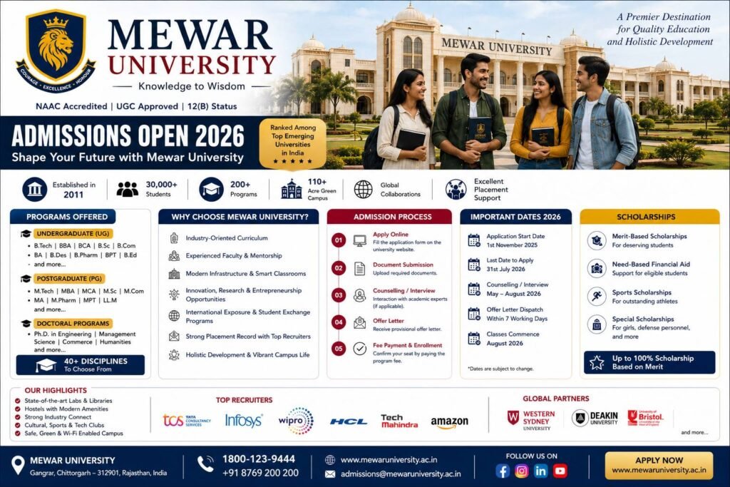 Mewar University Admission 2026 complete guide banner featuring the university campus, students, eligibility criteria, admission process, fee structure, scholarships and important admission dates.