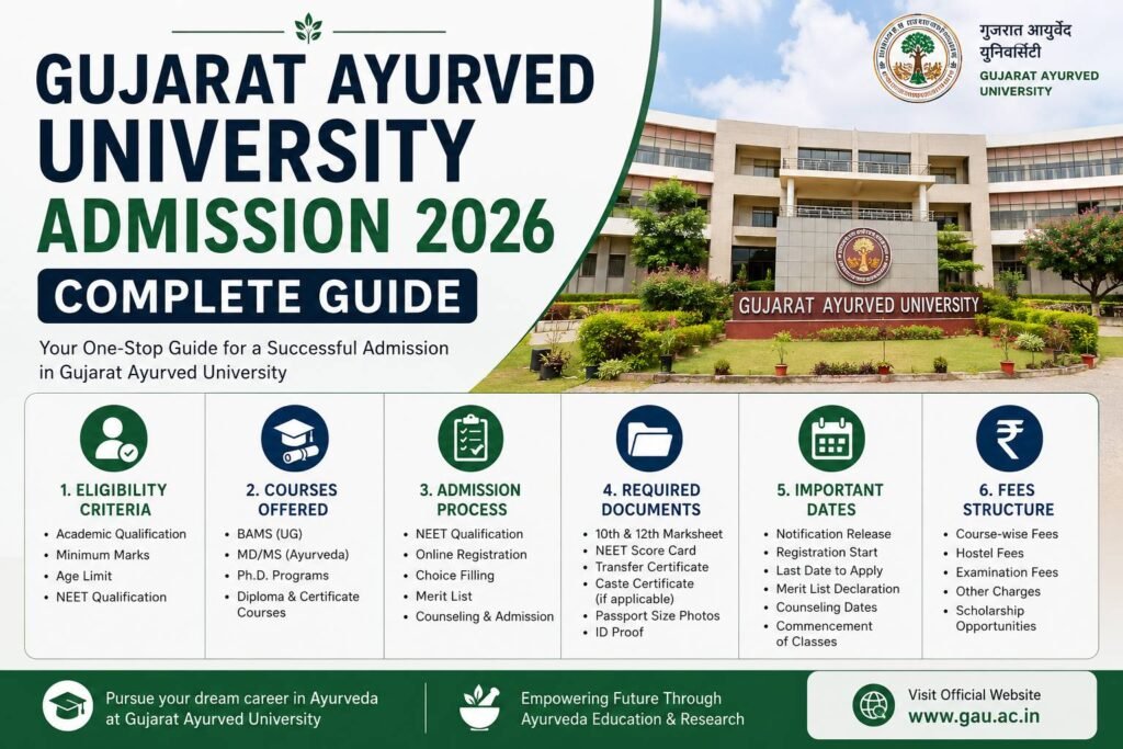 Gujarat Ayurved University Admission 2026: Complete Guide