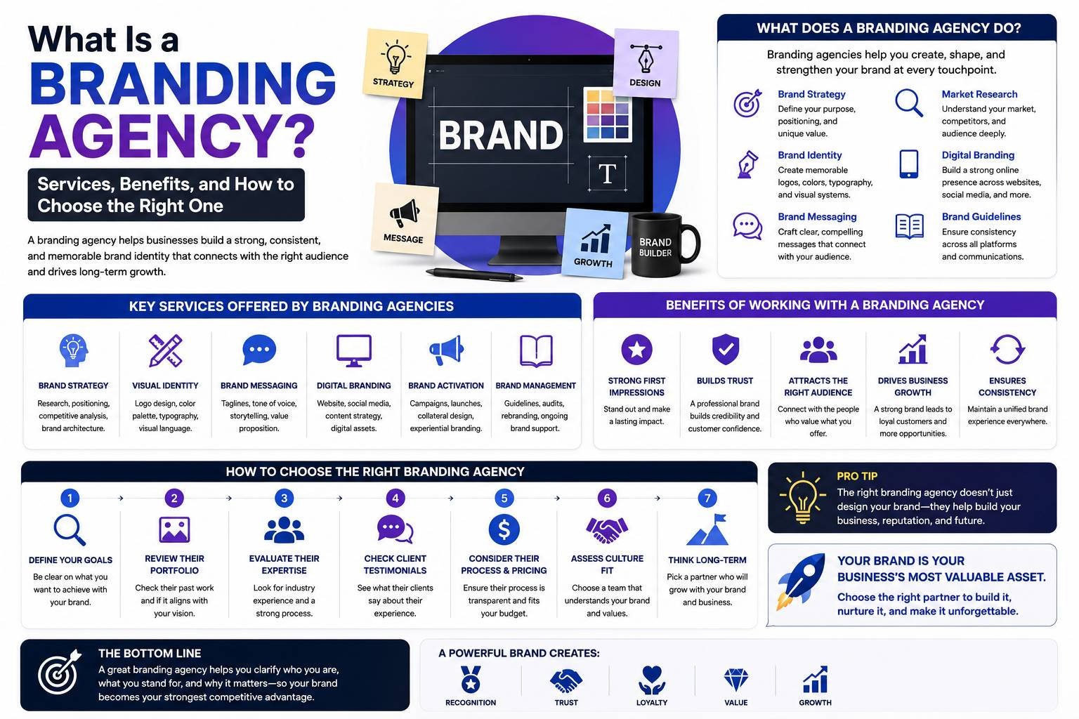 Business team working with a branding agency to develop brand strategy, logo design, marketing materials, and digital brand identity.