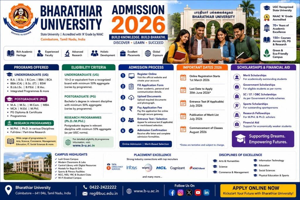 Bharathiar University Admission 2026 complete guide banner featuring the university campus, students, eligibility criteria, admission process, fee structure, scholarships, placements and important admission dates.