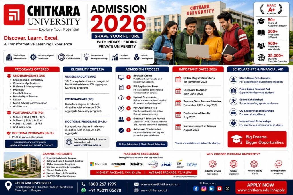 Chitkara University Admission 2026 complete guide banner featuring the university campus, students, eligibility criteria, admission process, fee structure, scholarships, placements and important admission dates.