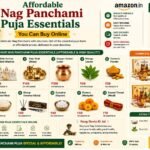 Budget-friendly Nag Panchami puja essentials including brass diya, incense sticks, kumkum, turmeric, puja thali, kalash, flowers, and milk offering items arranged for worship.
