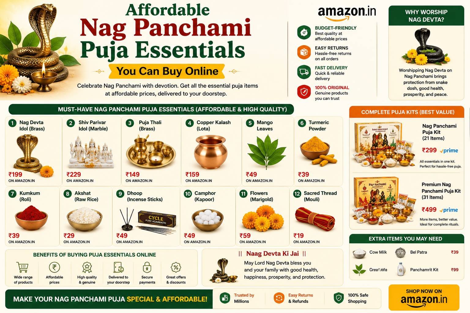 Budget-friendly Nag Panchami puja essentials including brass diya, incense sticks, kumkum, turmeric, puja thali, kalash, flowers, and milk offering items arranged for worship.