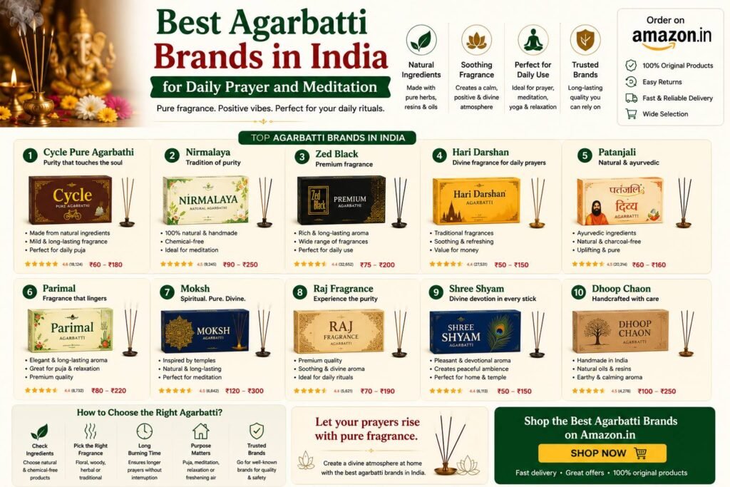 Popular Indian agarbatti brands with premium incense sticks, brass diya, flowers, and a peaceful home temple setup for daily prayer and meditation.