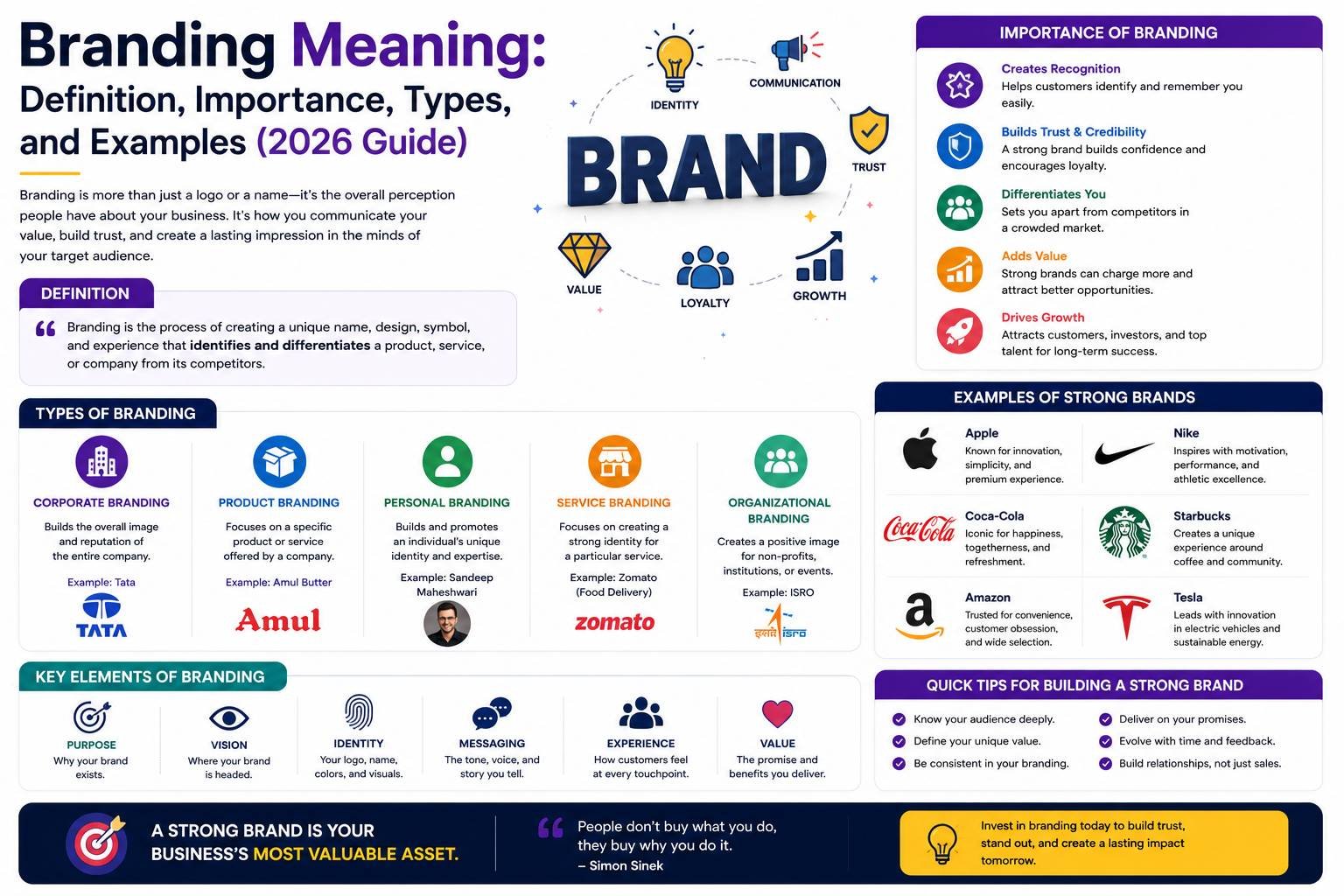 Marketing professionals developing a brand identity with logo design, brand strategy, visual elements, and customer experience planning in 2026.