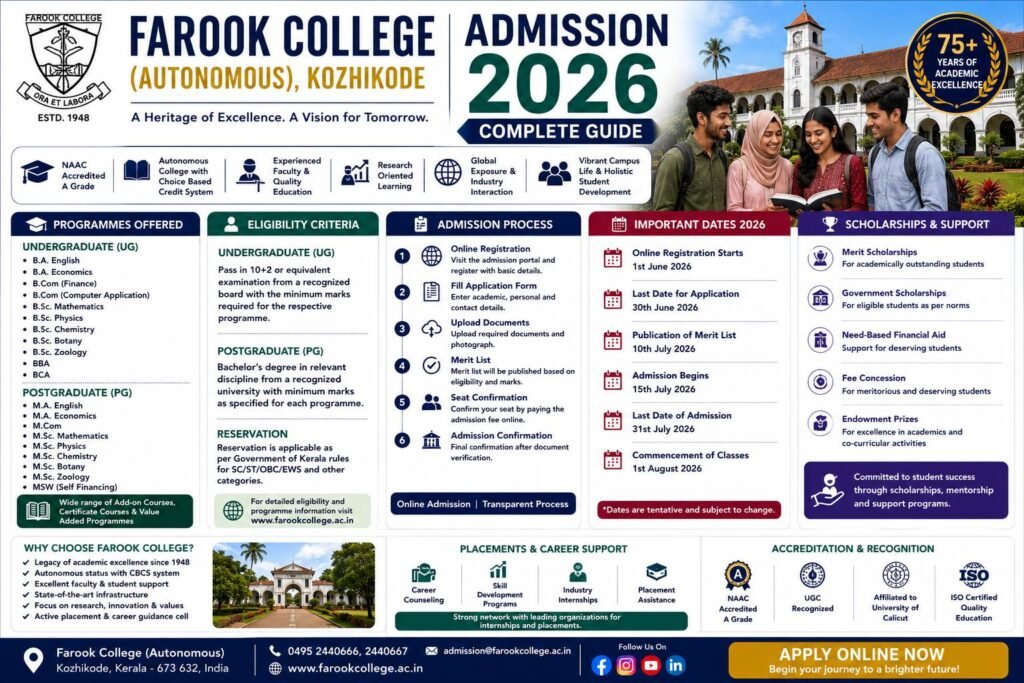 Farook College Admission 2026 complete guide banner featuring the Farook College campus in Kozhikode, students, eligibility criteria, admission process, scholarships, academic programmes and important admission dates.