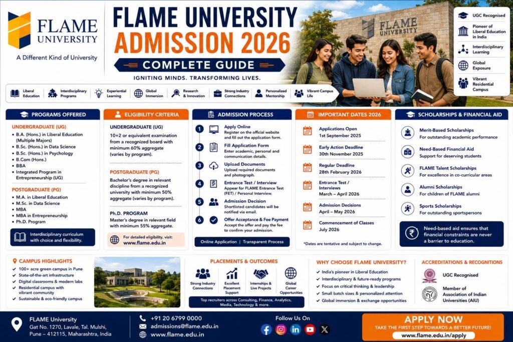 FLAME University Admission 2026 complete guide banner featuring the FLAME University campus, students, eligibility criteria, admission process, scholarships, placements and important admission dates.