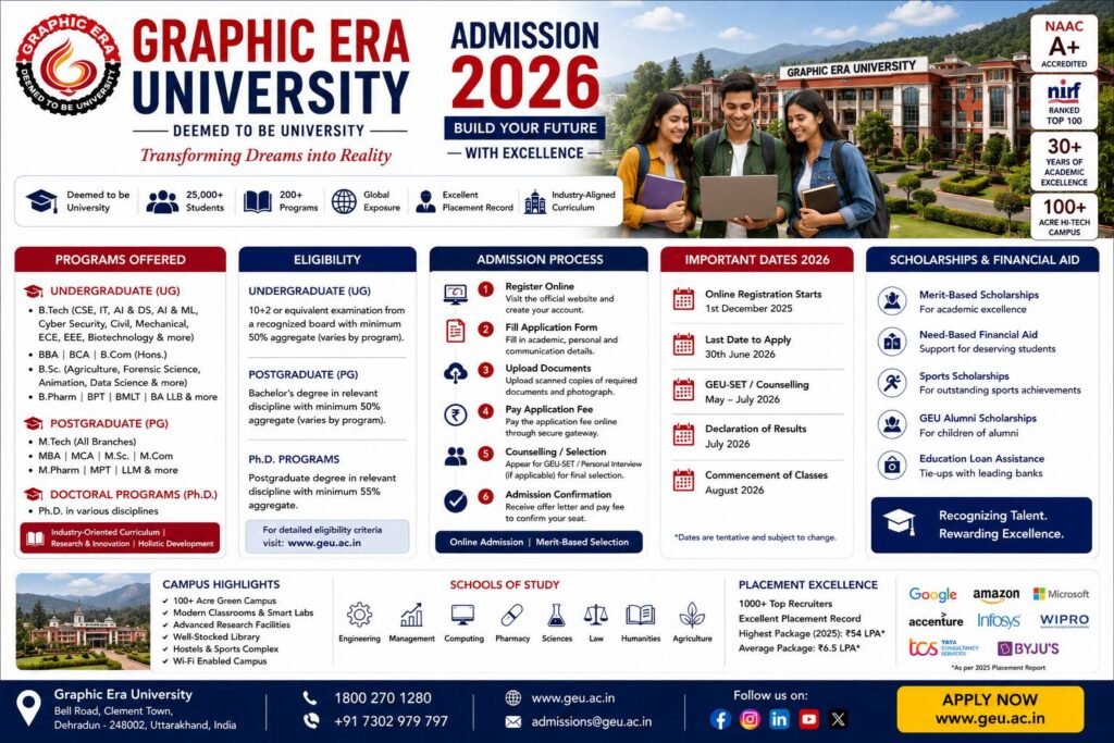 Graphic Era University Admission 2026 complete guide banner featuring the university campus, students, eligibility criteria, admission process, fee structure, scholarships, placements and important admission dates.
