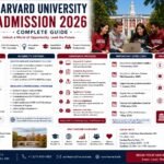 Harvard University Admission 2026 complete guide banner featuring the Harvard campus, students, eligibility criteria, admission process, financial aid, scholarships and important application deadlines.