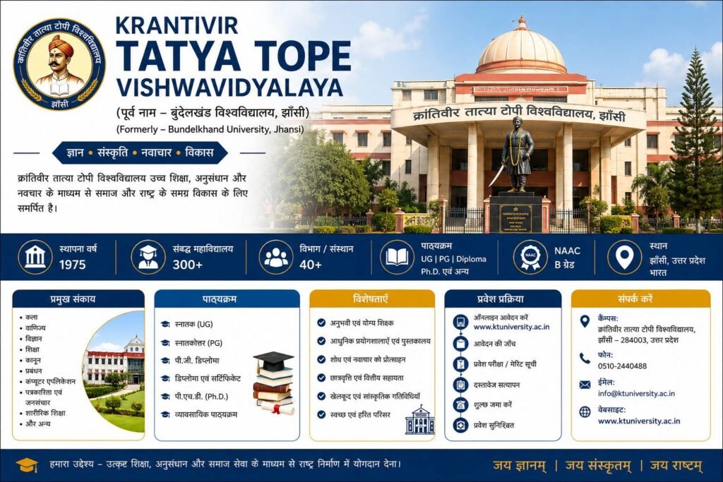 Krantivir Tatya Tope Vishwavidyalaya Admission 2026 complete guide banner featuring the university campus, iconic architecture, students, eligibility criteria, admission process, fee structure, scholarships and important admission dates.