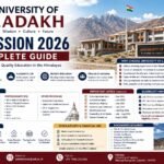 University of Ladakh Admission 2026 complete guide banner featuring the university campus, Himalayan mountains, students, eligibility criteria, admission process, fee structure, scholarships and important admission dates.