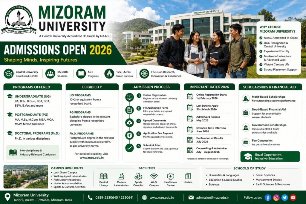 Mizoram University Admission 2026 complete guide banner featuring the university campus, students, eligibility criteria, admission process, fee structure, scholarships and important admission dates.