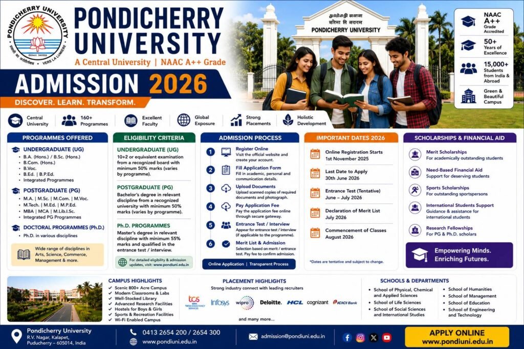 Pondicherry University Admission 2026 complete guide banner featuring the university campus, students, eligibility criteria, admission process, fee structure, scholarships and important admission dates.