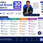 Professional creating a personal brand in 30 days using LinkedIn, social media content, networking, and a personal website to grow online visibility.
