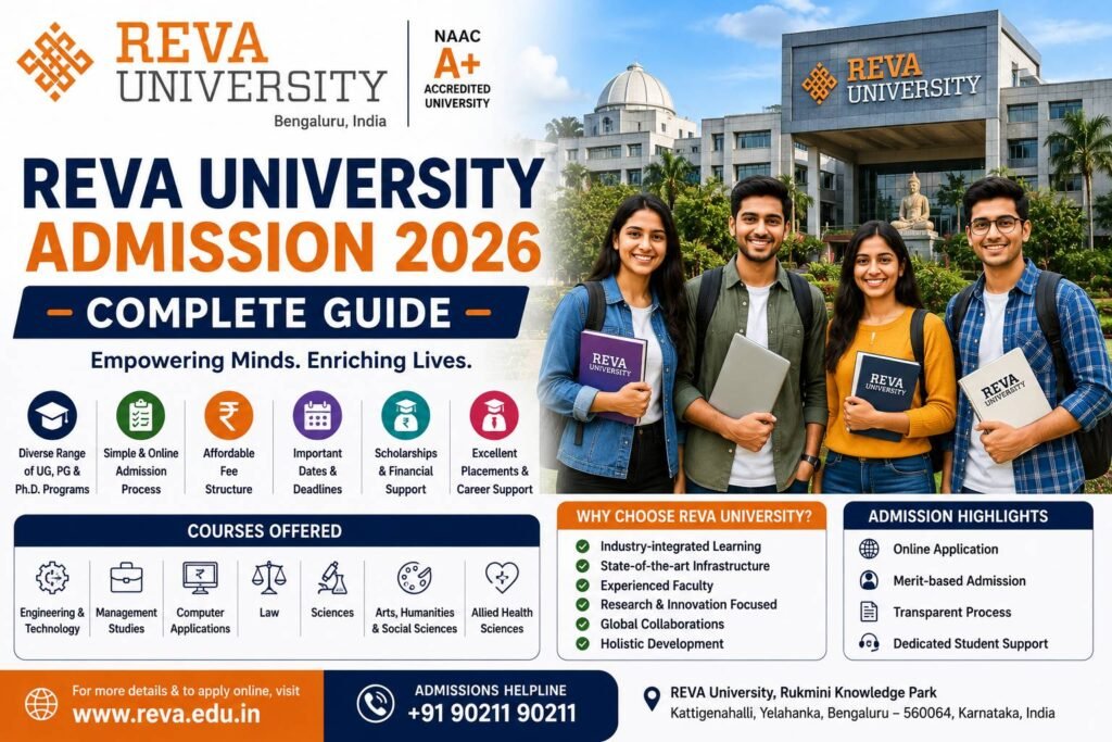 REVA University Admission 2026 complete guide banner featuring the university campus, students, eligibility criteria, admission process, fee structure, scholarships and important dates.