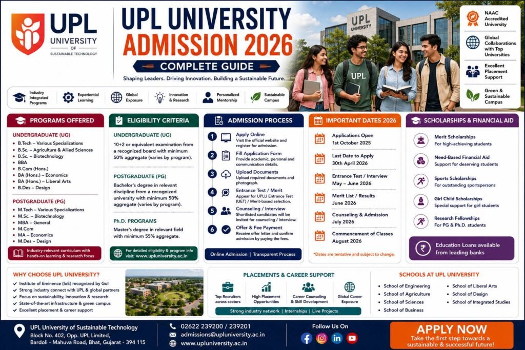 UPL University Admission 2026 complete guide banner featuring the UPL University campus, students, eligibility criteria, admission process, fee structure, scholarships, placements and important admission dates.