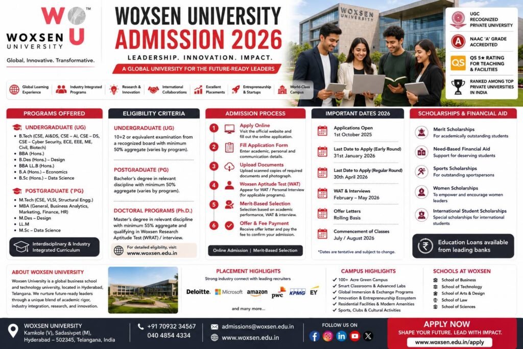 Woxsen University Admission 2026 complete guide banner featuring the university campus, students, eligibility criteria, admission process, fee structure, scholarships, placements and important admission dates.