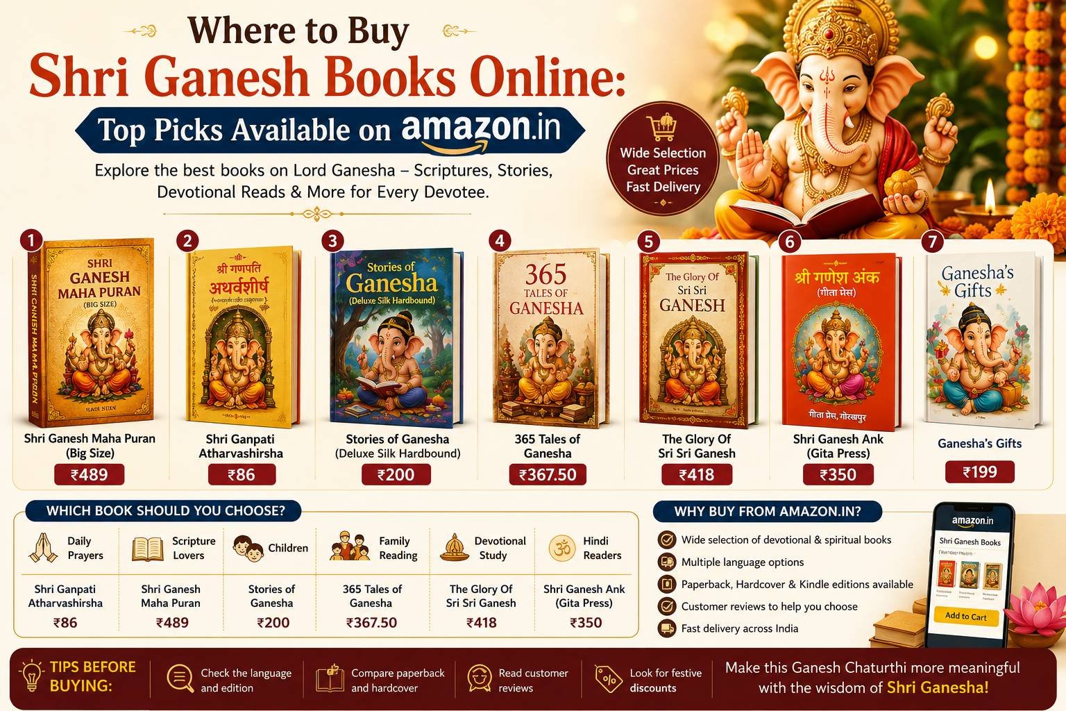 A collection of Shri Ganesh books, Ganesh Purana, Ganesh Chalisa, devotional scriptures, and children's books displayed beside a Lord Ganesha idol for online shopping.