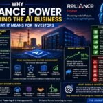 Reliance Power AI strategy presentation showing data centers, artificial intelligence infrastructure, renewable energy, and investors analyzing stock market growth.