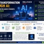 Business executives presenting an AI-driven brand transformation strategy with data analytics, digital infrastructure, renewable energy, and corporate growth insights inspired by Reliance Power's AI expansion.