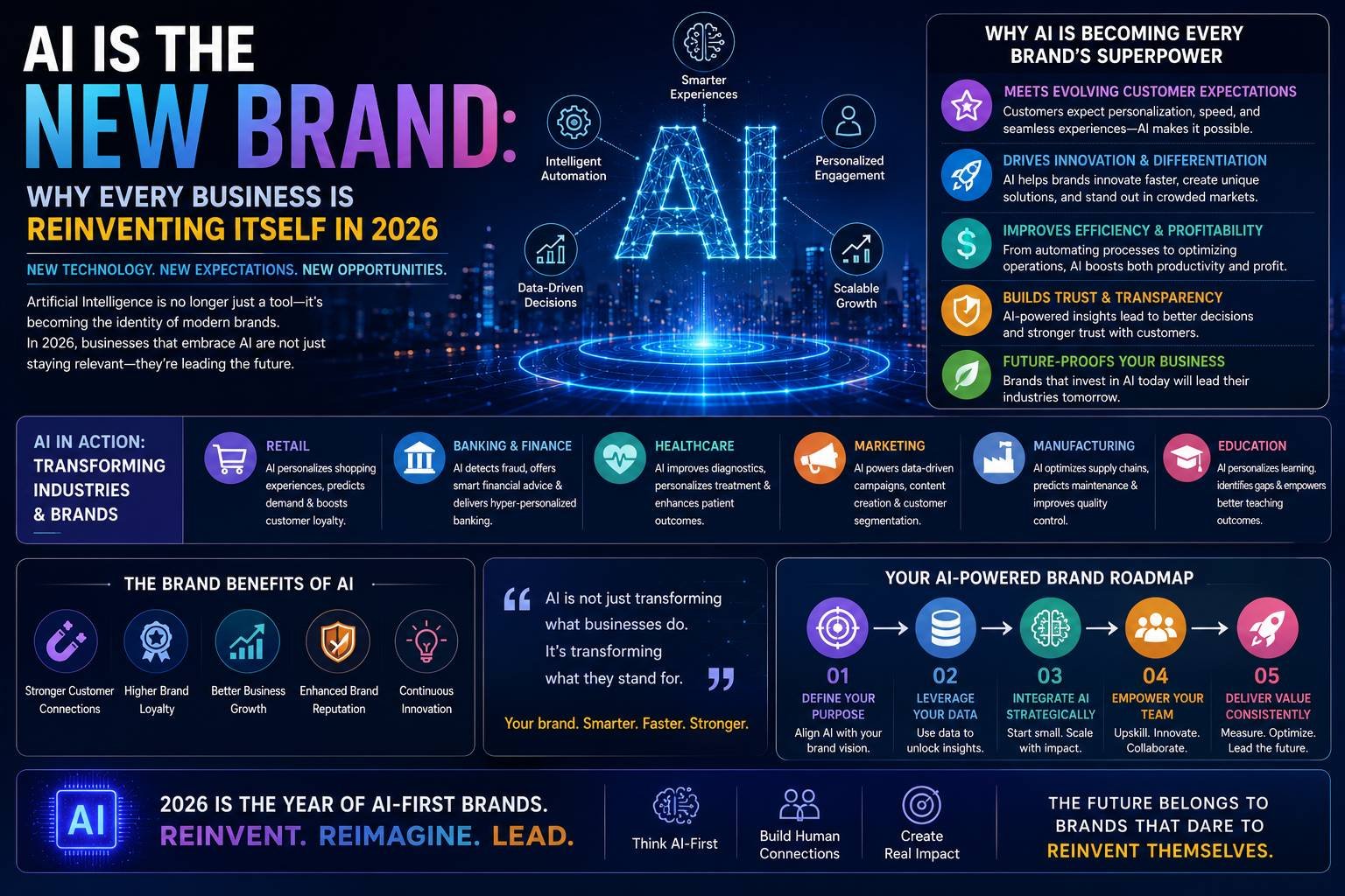 Business leaders using artificial intelligence, automation, data analytics, and digital technologies to reinvent their brands and drive innovation in 2026.
