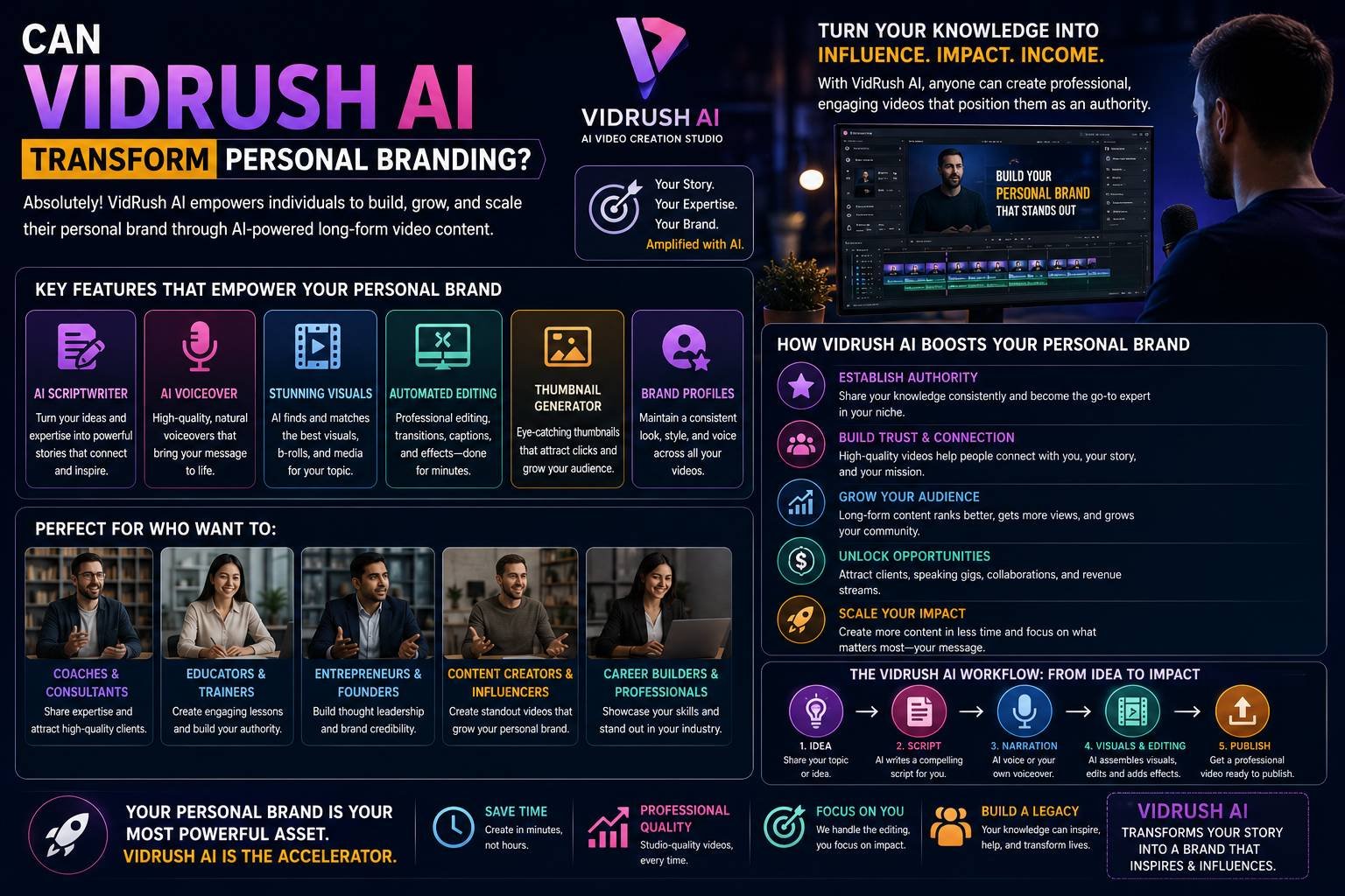 Content creator using VidRush AI to produce branded videos, YouTube content, and social media campaigns for building a strong personal brand online.
