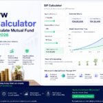 Investor using the Groww SIP Calculator to estimate mutual fund SIP returns, investment growth, and future wealth through monthly investments and compounding.