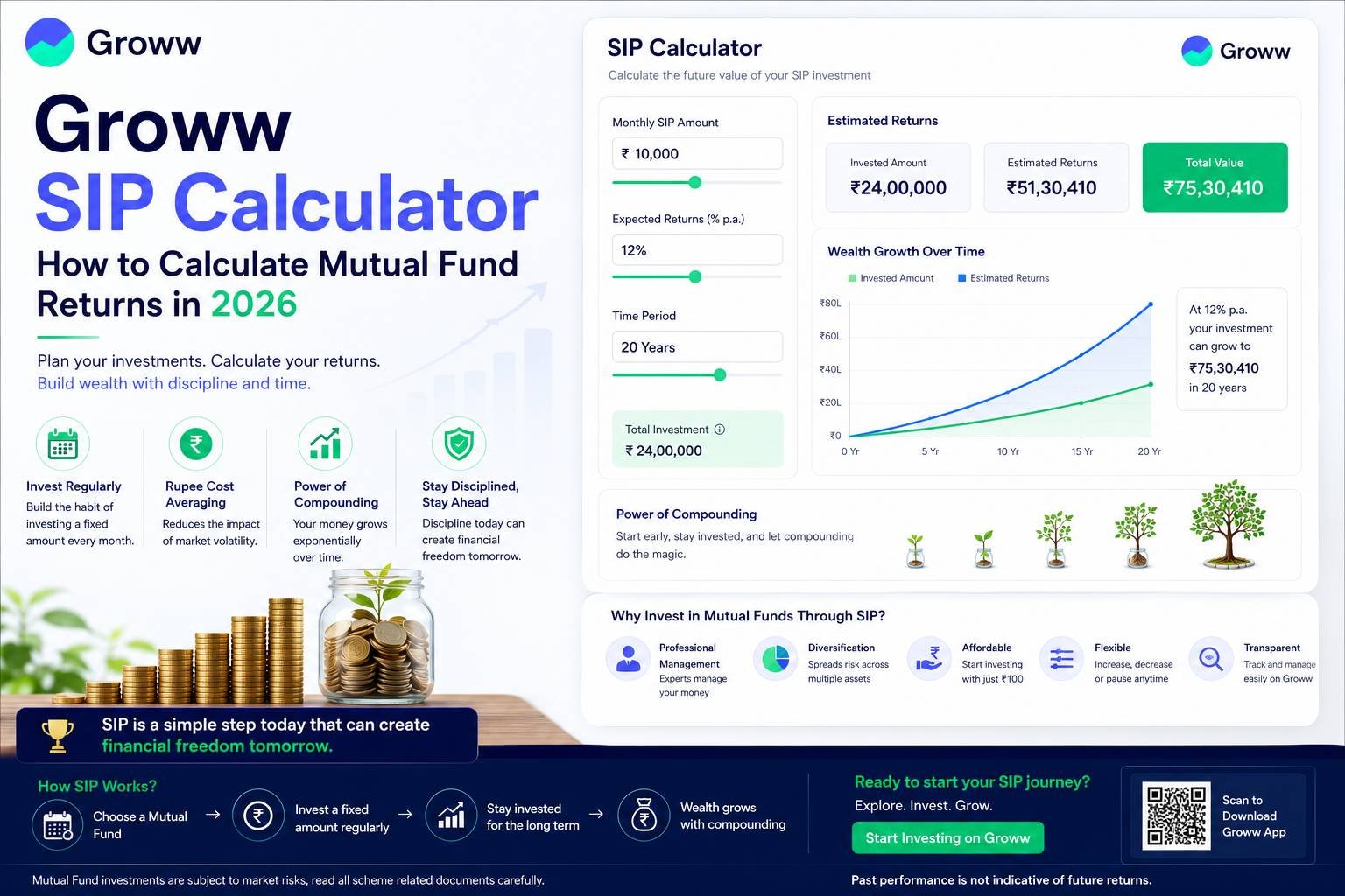 Investor using the Groww SIP Calculator to estimate mutual fund SIP returns, investment growth, and future wealth through monthly investments and compounding.
