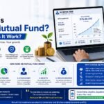Investor exploring SBI Mutual Fund investment options, SIP plans, and portfolio growth on a laptop with financial charts and mutual fund performance dashboards.