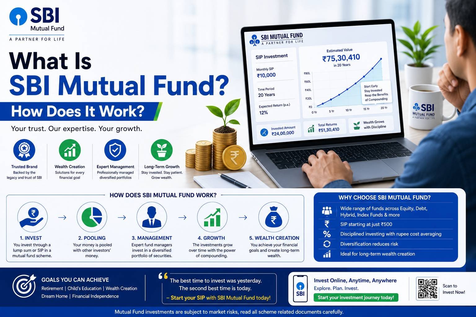 Investor exploring SBI Mutual Fund investment options, SIP plans, and portfolio growth on a laptop with financial charts and mutual fund performance dashboards.