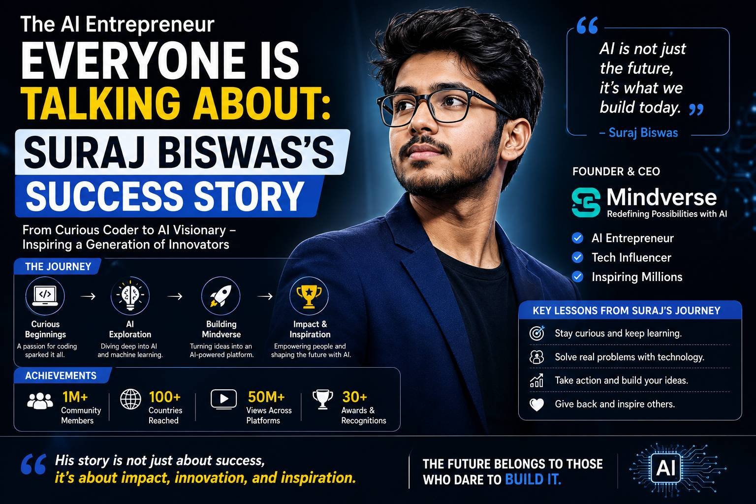 AI entrepreneur Suraj Biswas presenting innovative artificial intelligence solutions while leading his startup, with technology dashboards, coding screens, and business growth charts in the background.
